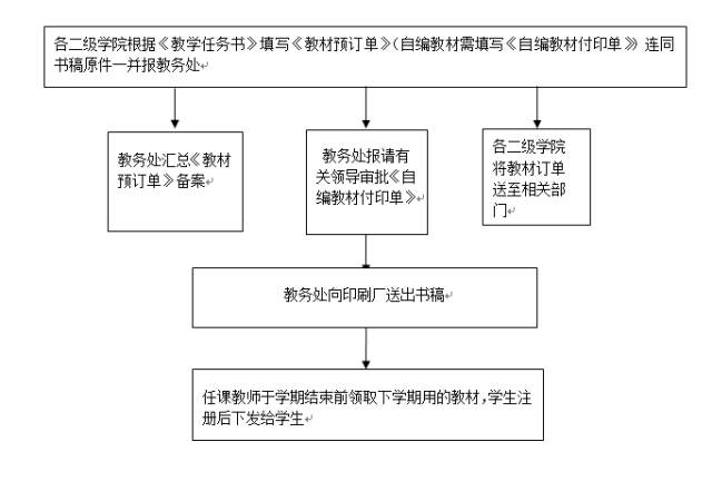 可结合站内栏目与相关篇目一并浏览